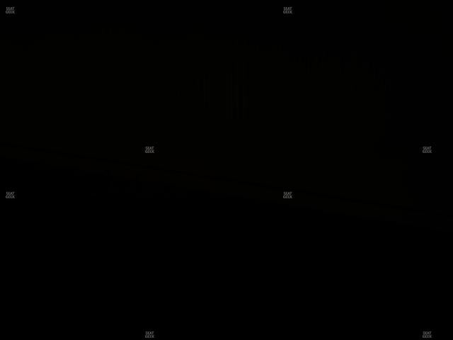 Dickies Arena - Section 230 Seat View