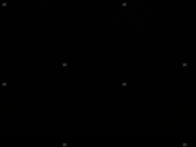 Dickies Arena - Section 231 Seat View